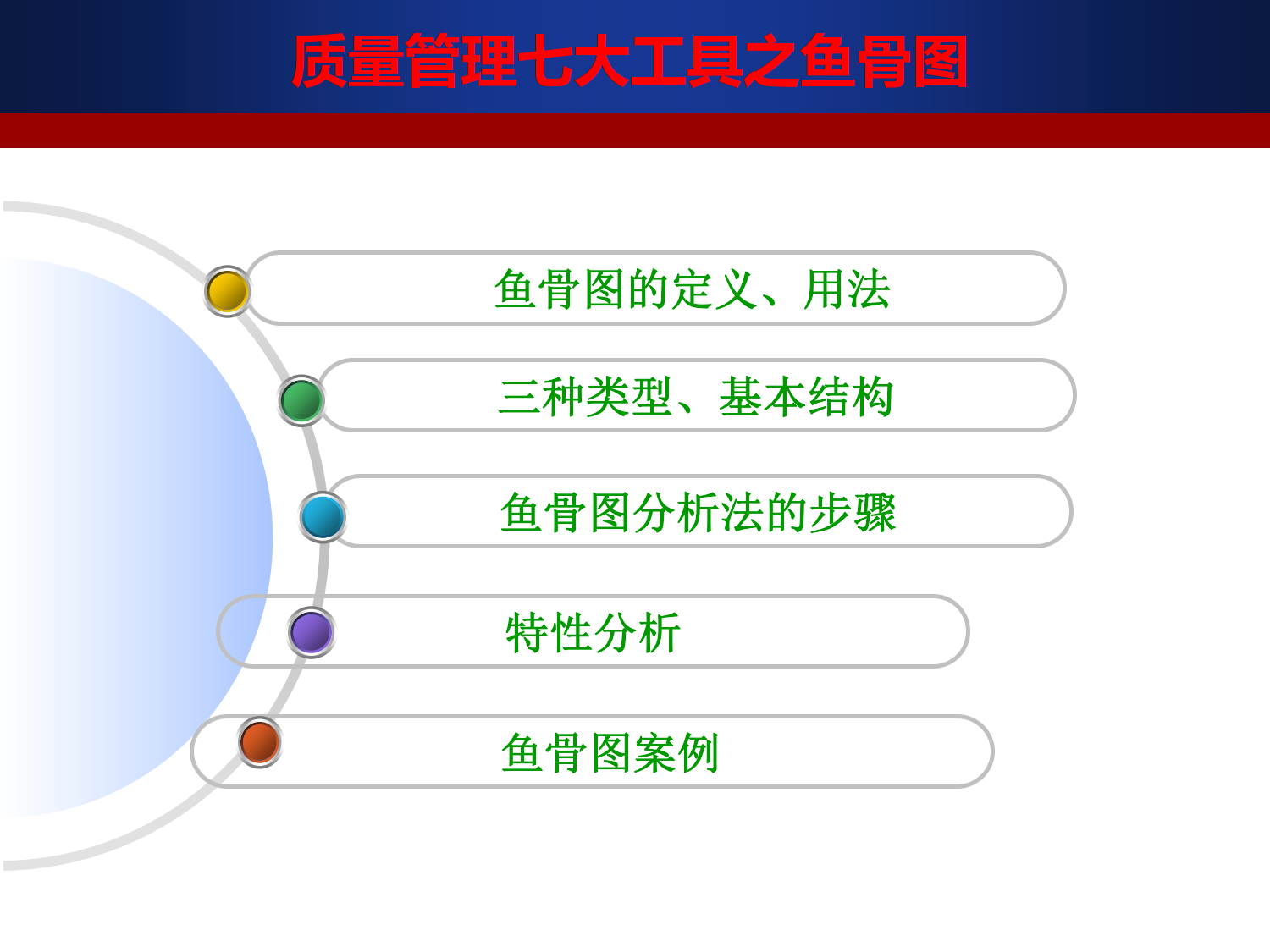 质量管理七大工具之鱼骨图_2.png