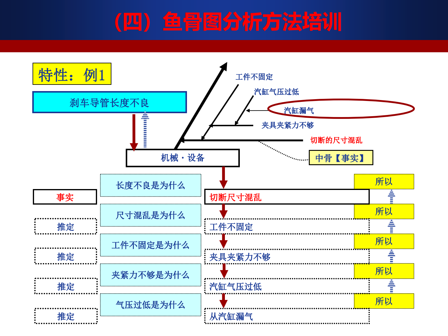 质量管理七大工具之鱼骨图_4.png