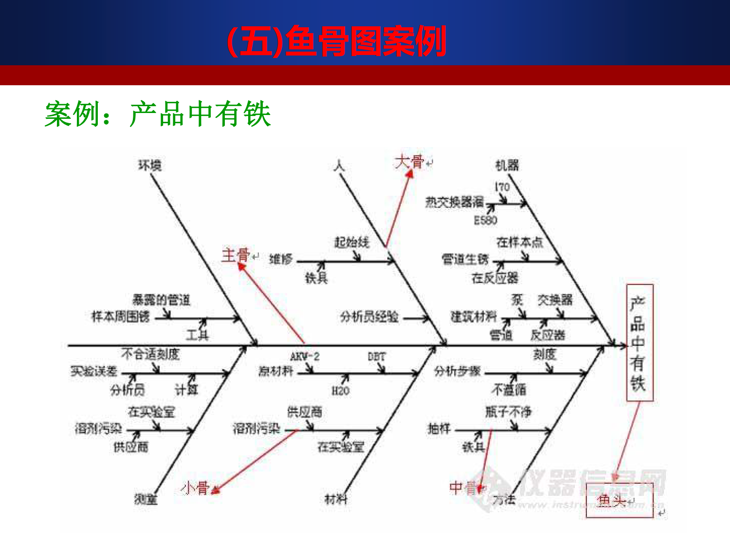 质量管理七大工具之鱼骨图_5.png