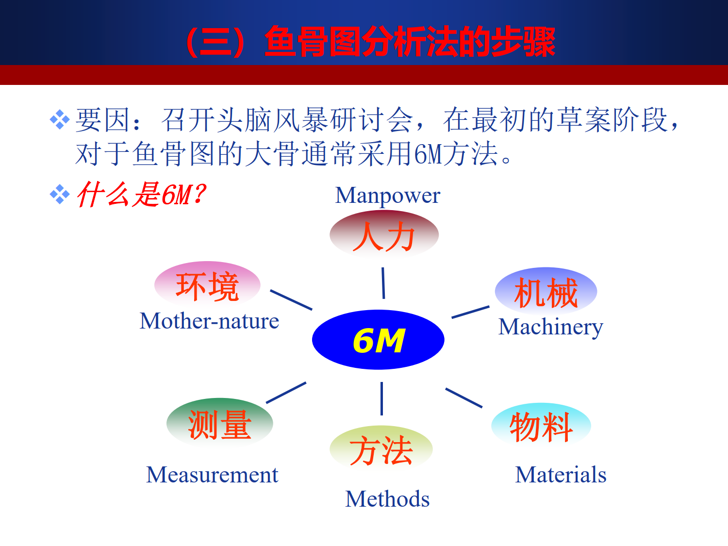 质量管理七大工具之鱼骨图_6.png