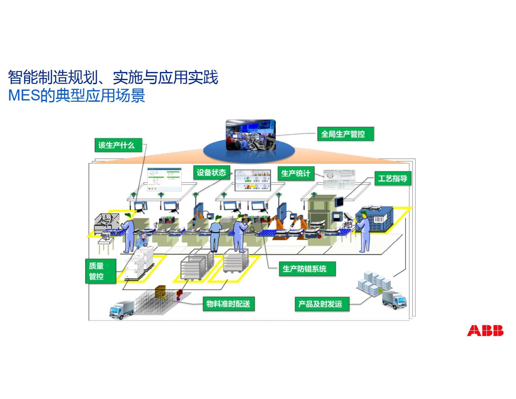 ABB制造执行系统-MES，助力中国智能制造2025_ABB厦门办公室MES部经理 陈晋宝_3.png