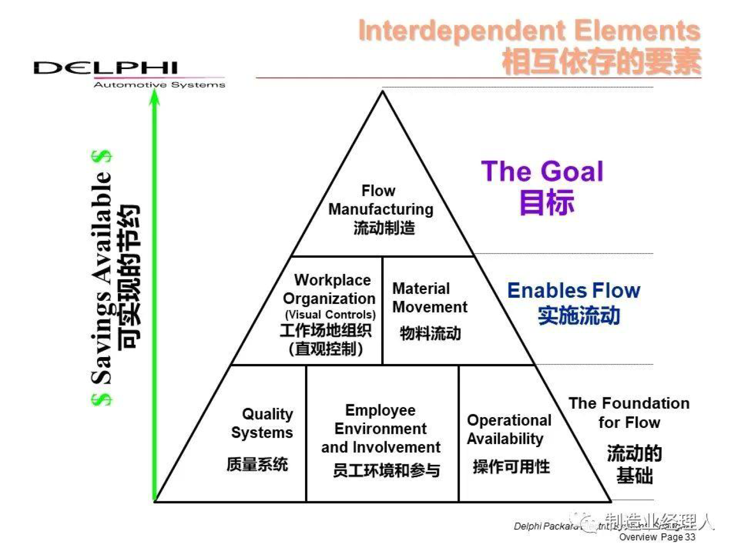 德尔福精益系统DMS_6.png