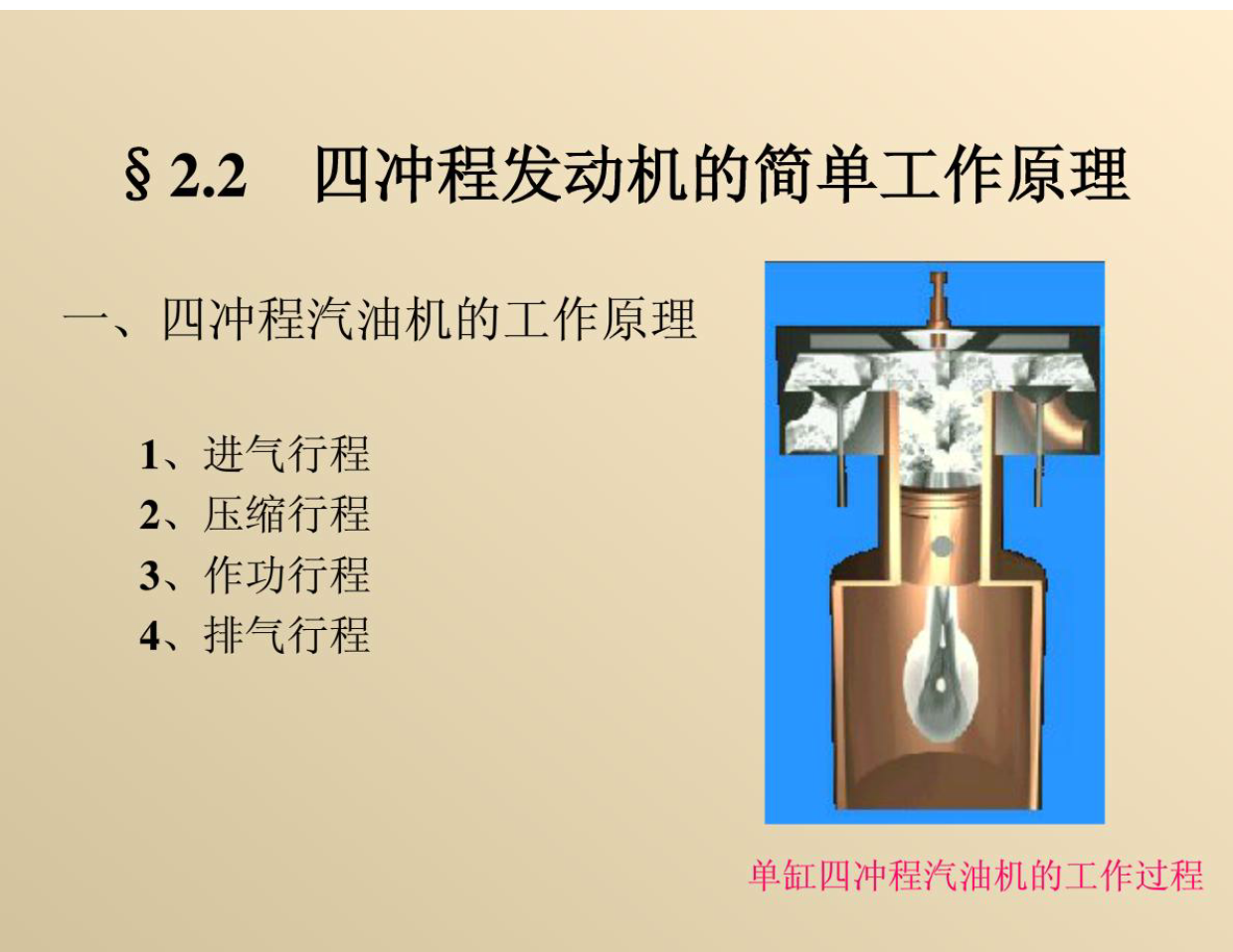 经典汽车构造课件_4.png