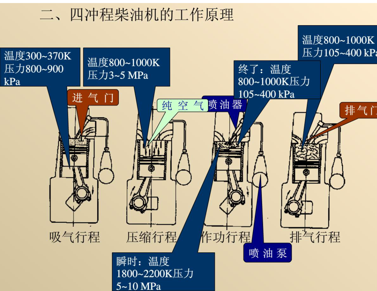 经典汽车构造课件_5.png