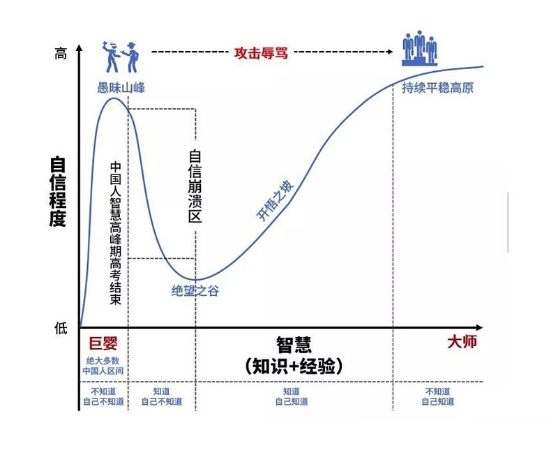 邓宁-克鲁格心理效应.jpg