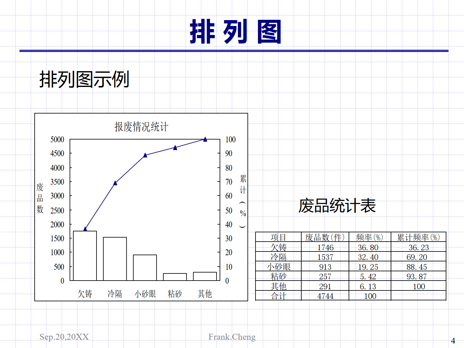 工序统计分析七种工具_4.png