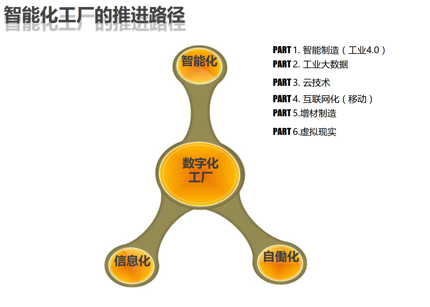 智能制造顶层设计和整体规划_2.png