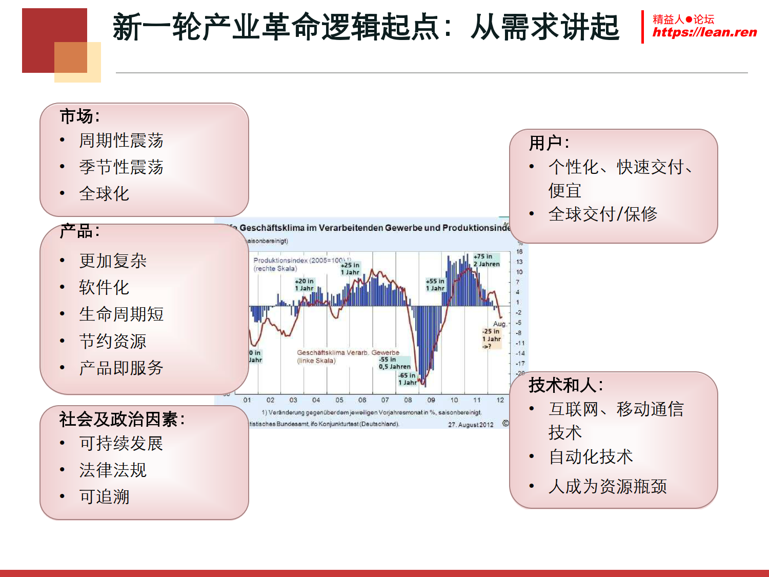 定制化生产模式的五个视角_2.png