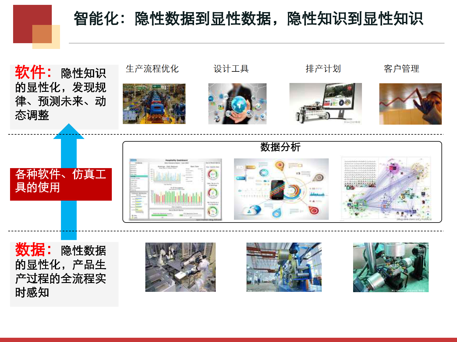 定制化生产模式的五个视角_5.png