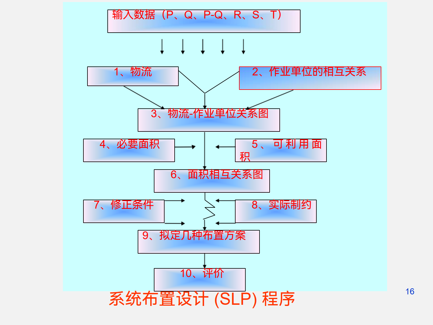 工厂设施规划与设计_6.png