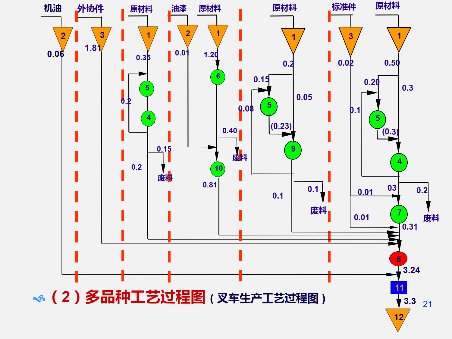 工厂设施规划与设计_8.png