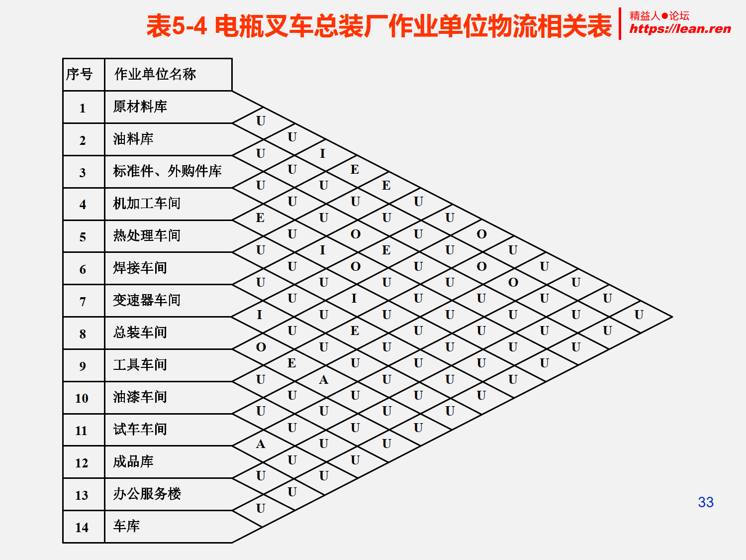 工厂设施规划与设计_9.png