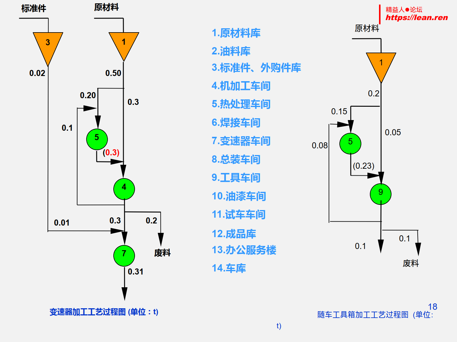 工厂设施规划与设计_7.png