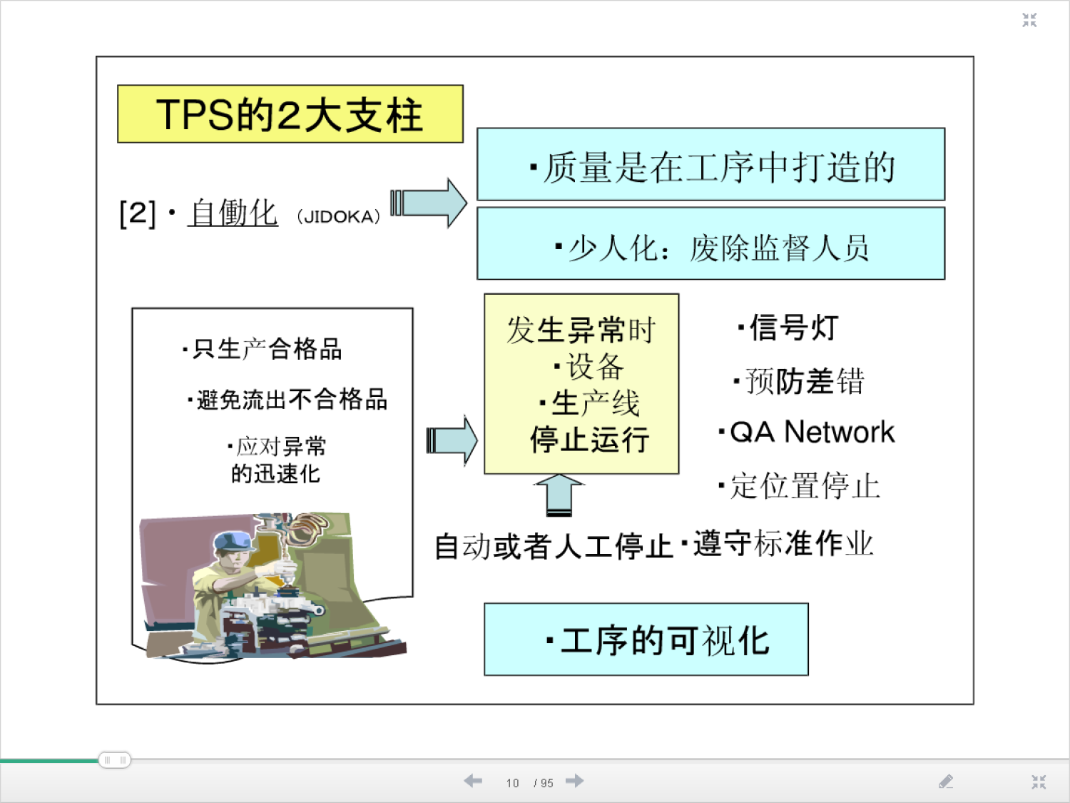 Total TPS研究_7.png