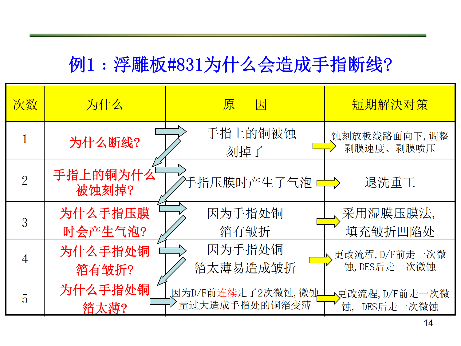 5W1H管理培训_14.png