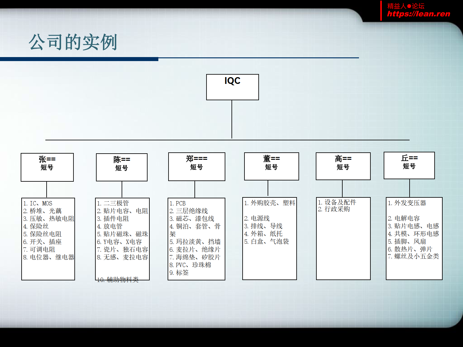 IQC是做什么的培训课程_5.png