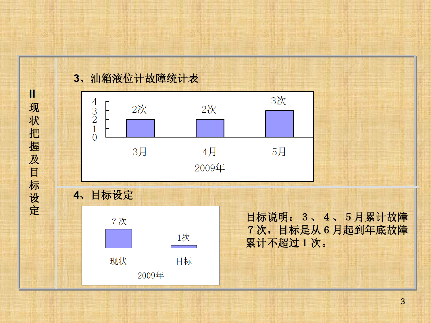 QC成果发表简报：邮箱液位问题研究小组_3.png