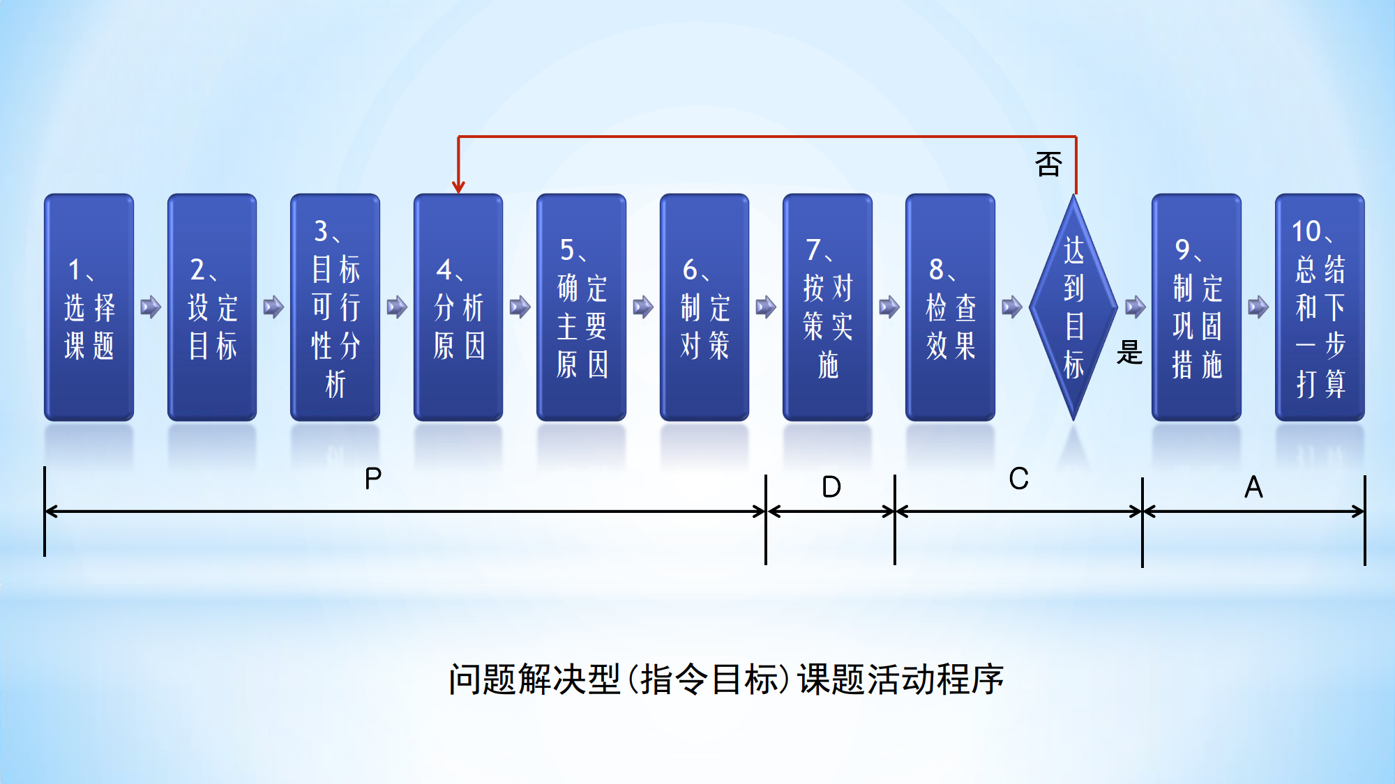 二分公司QC知识讲座_7.png