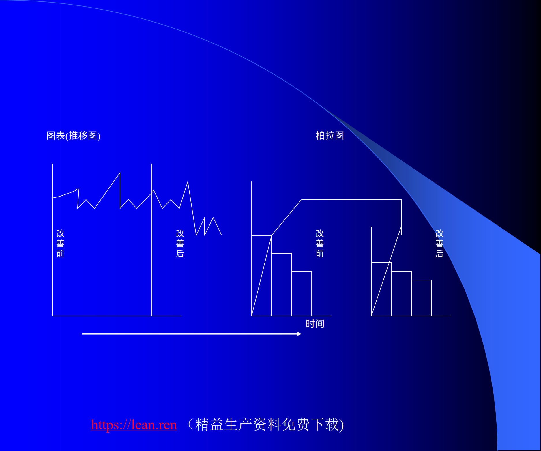 QC七手法的完整版_7.png