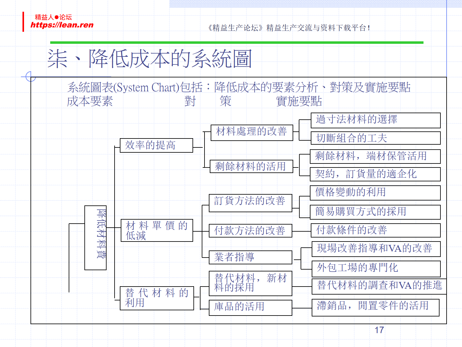 如何降低生产成本_6.png