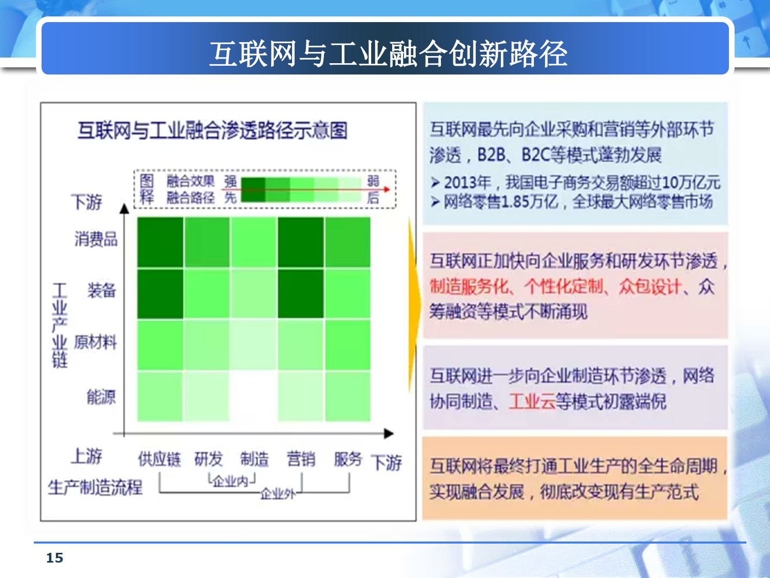 从数字工厂向智能工厂迈进_7.png