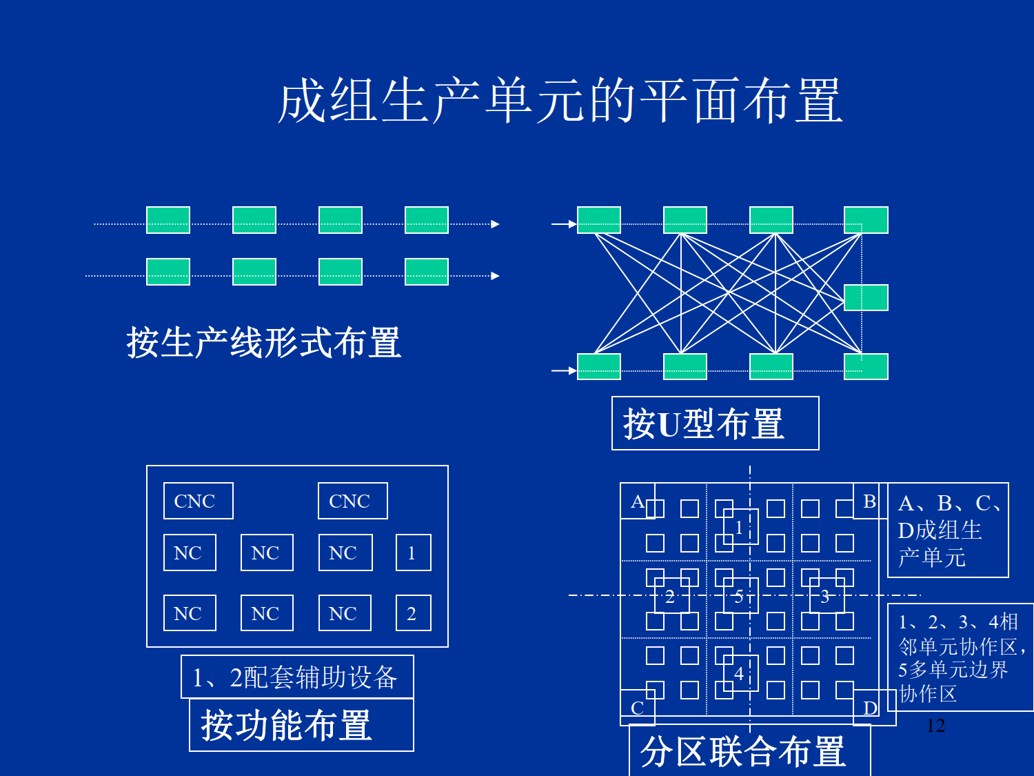 多品种中小批量的生産_6.png