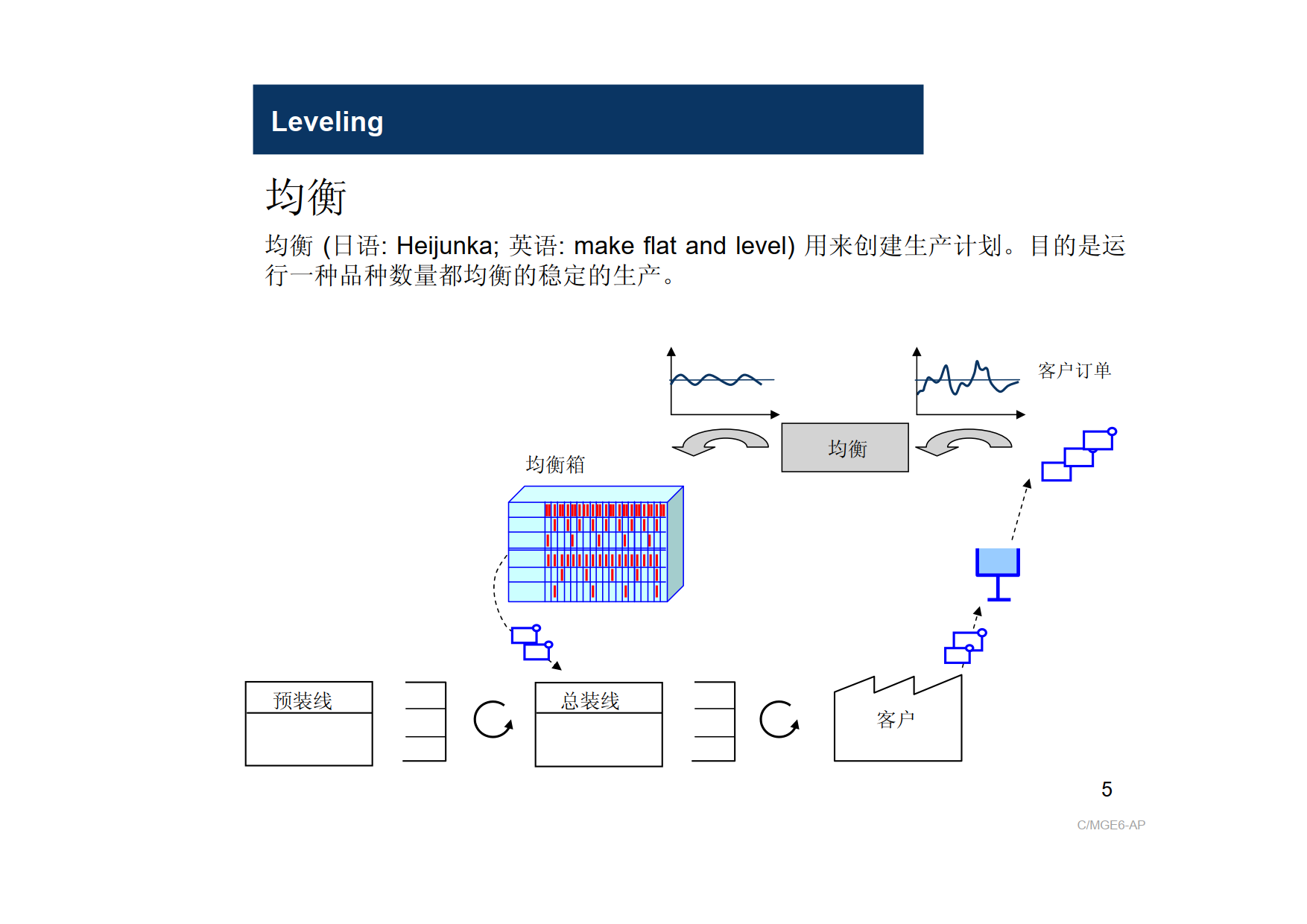 均衡生产_4.png