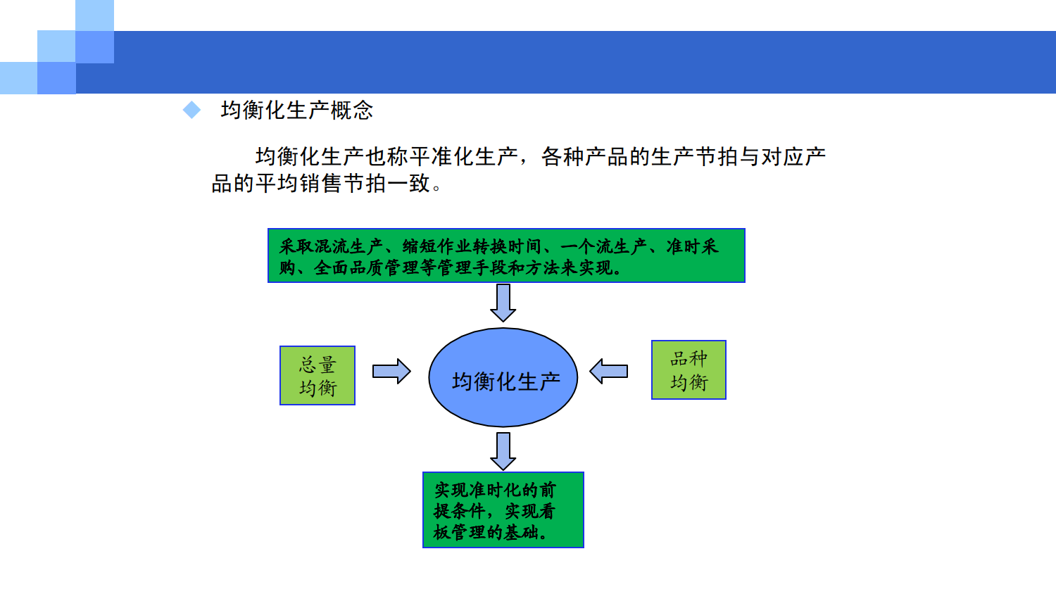 精益生产之均衡化生产_5.png