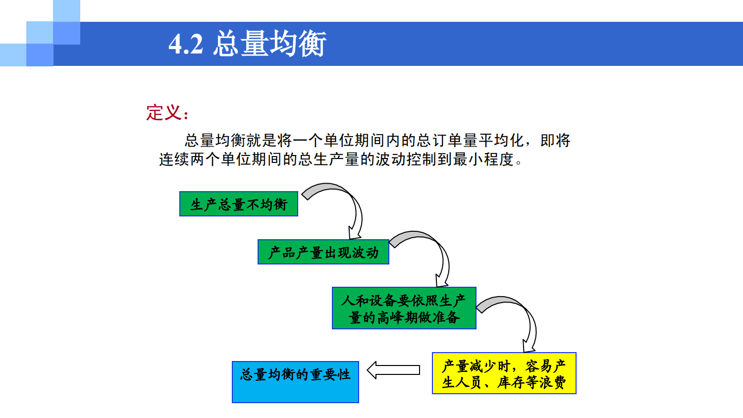 精益生产之均衡化生产_6.png