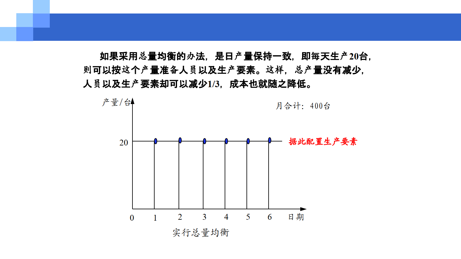 精益生产之均衡化生产_8.png