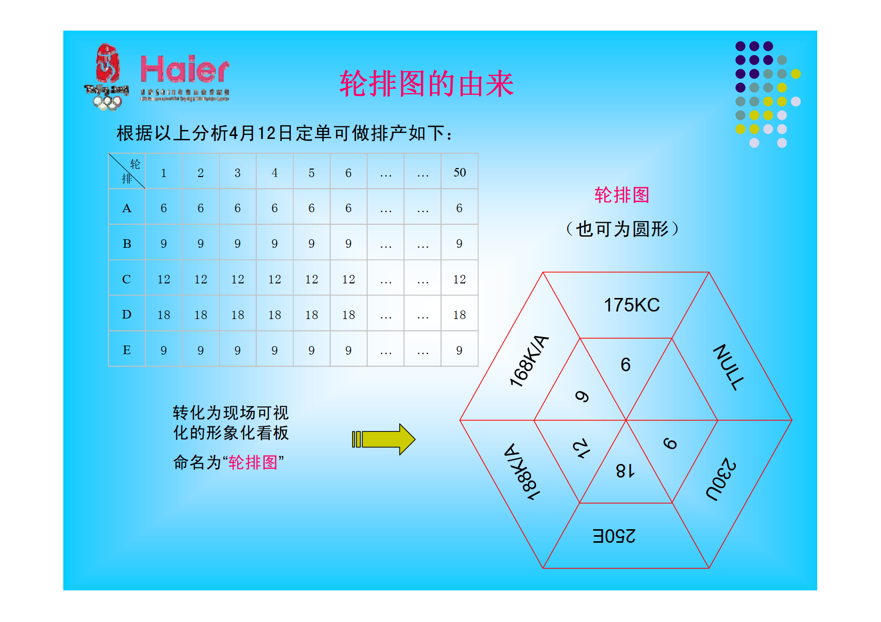 平准化----均衡混流生产(Leveling System) _2.png