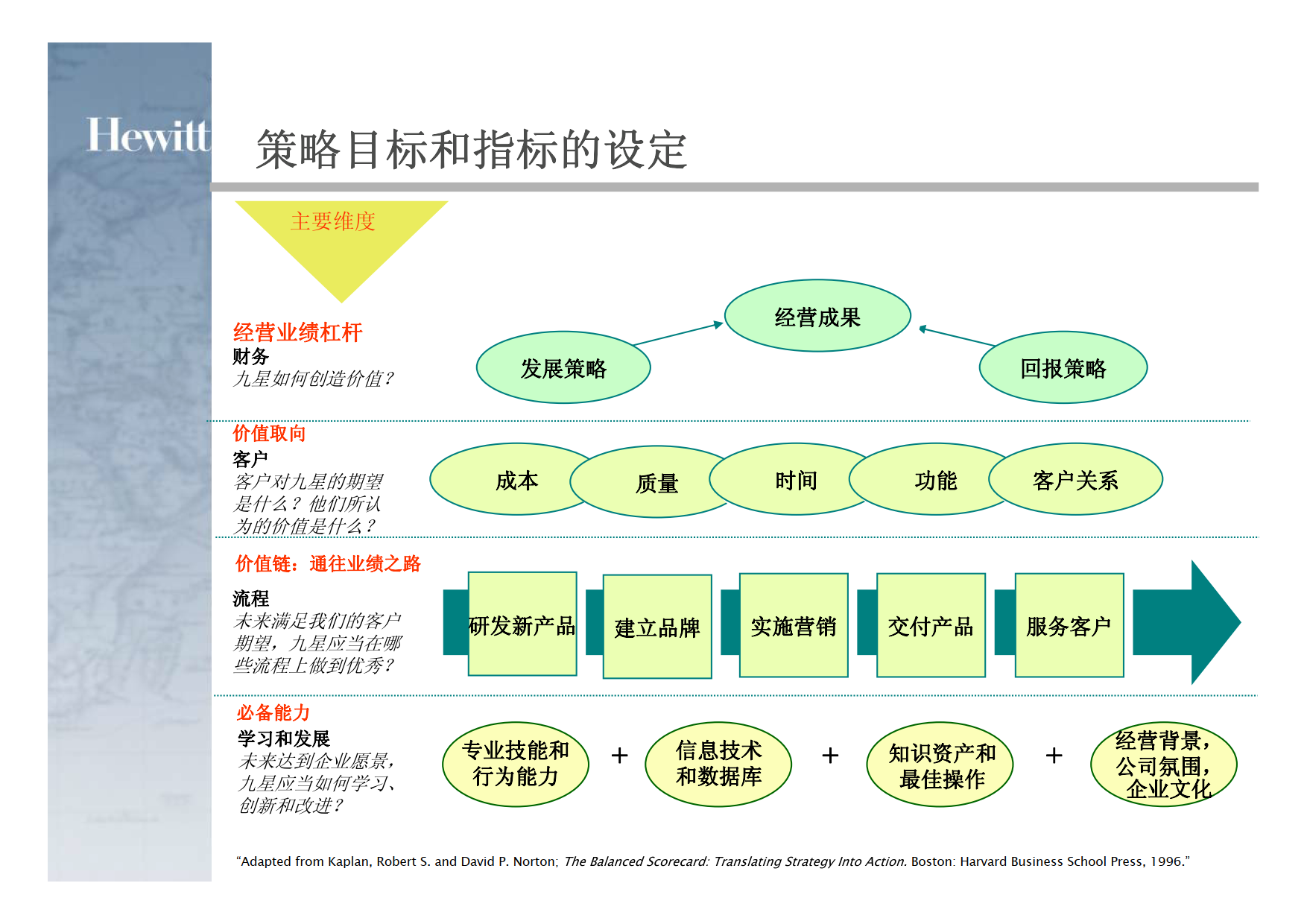 均衡记分卡.ppt_1.png