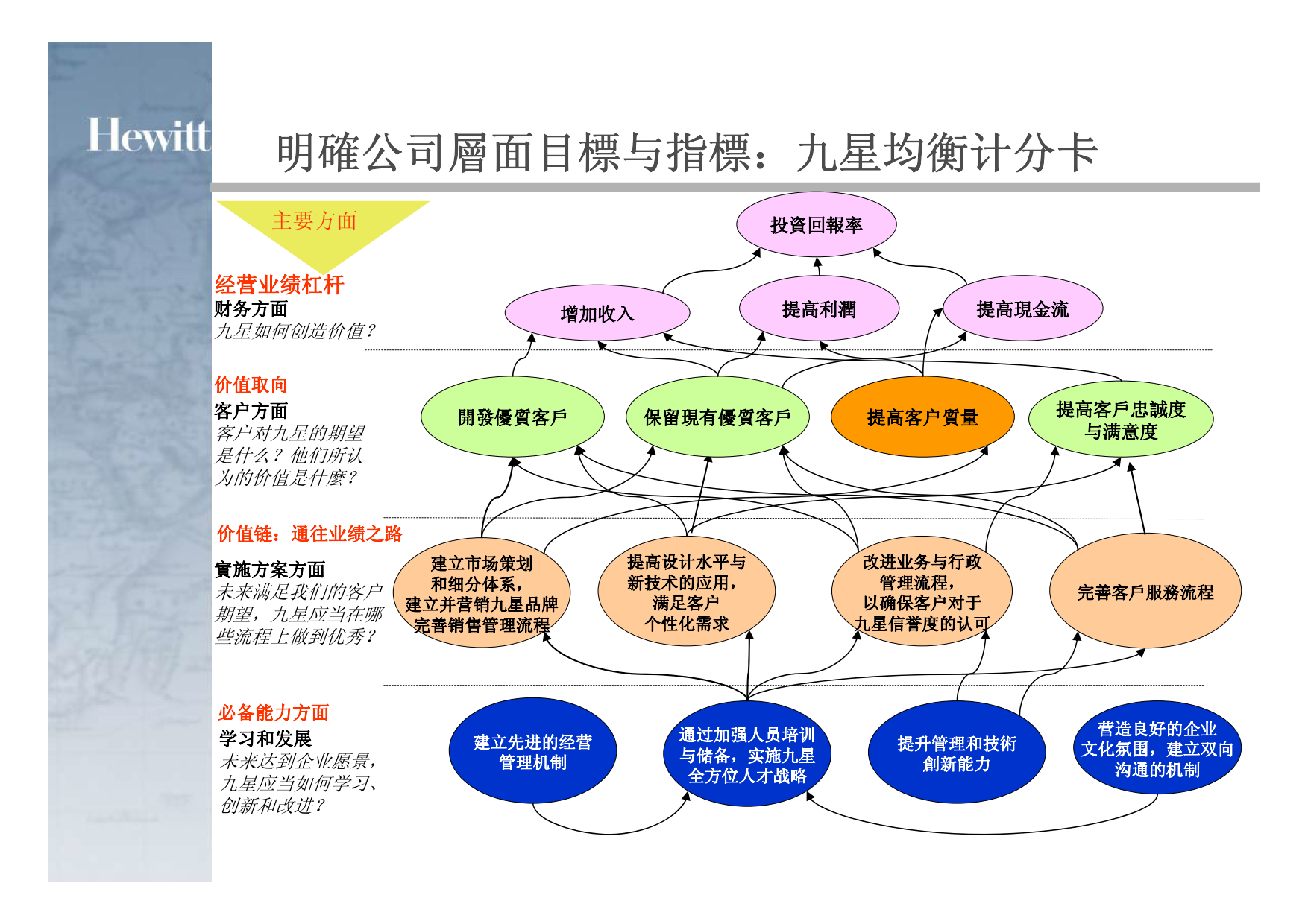 均衡记分卡.ppt_4.png