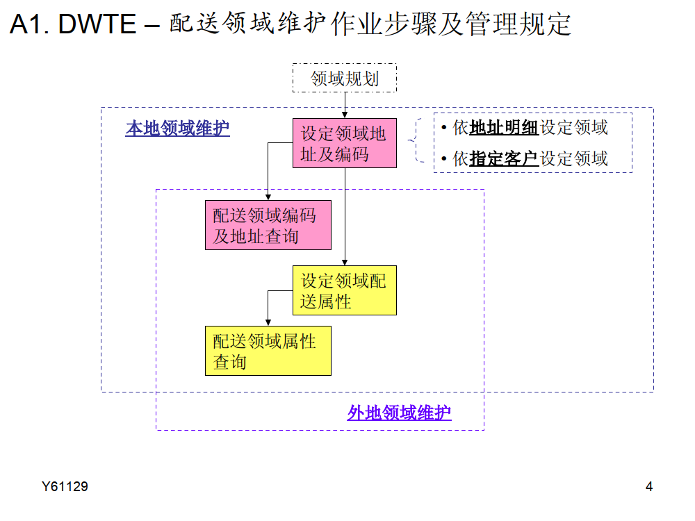 交通物流---物流系统_2.png