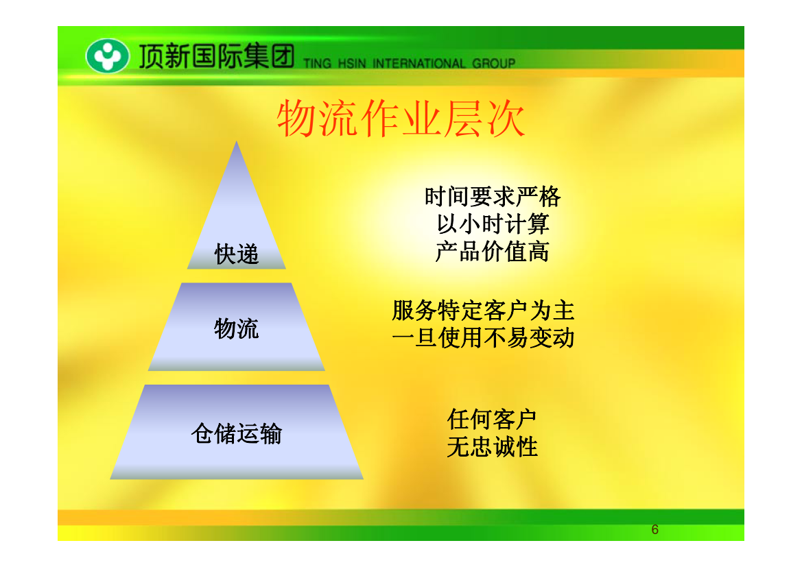 物流概述及集团物流规划_4.png