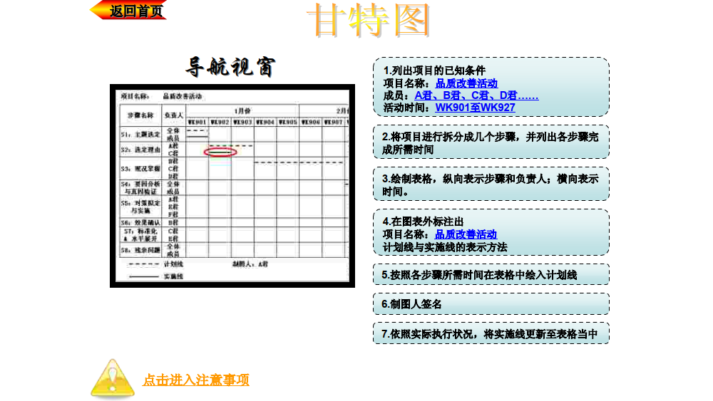 轻松制图雷达图蜘蛛图甘特图时序图流程图_11.png