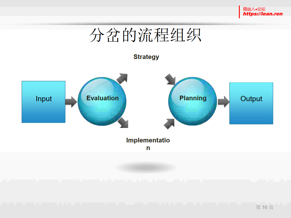 模版--流程图汇总(鱼骨图,胶片图等)_3.png