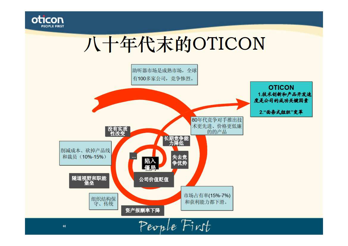 面条式组织——奥迪康（Oticon）组织结构变革案例分析_4.png