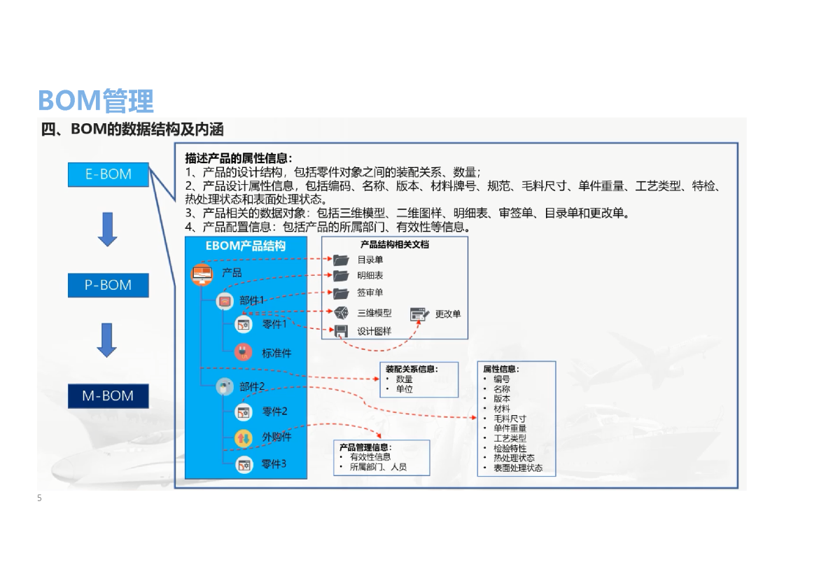 全生命周期BOM管理浅析_3.png