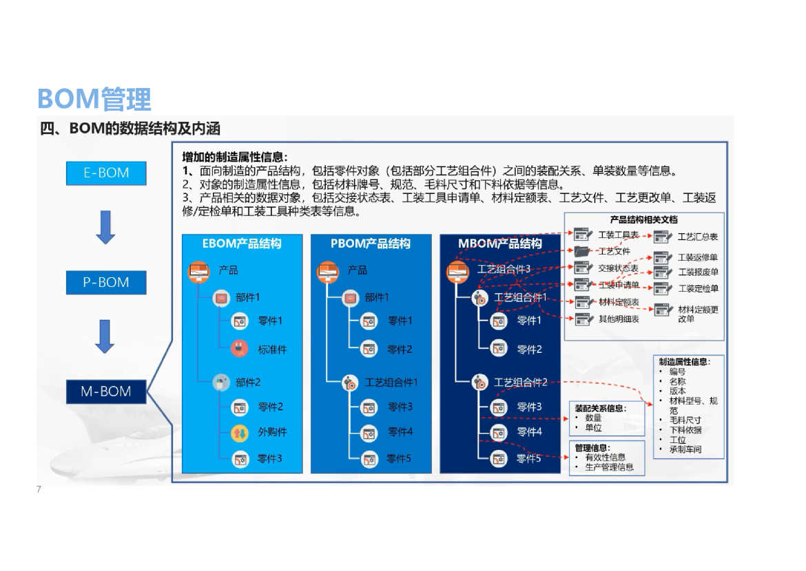 全生命周期BOM管理浅析_5.png