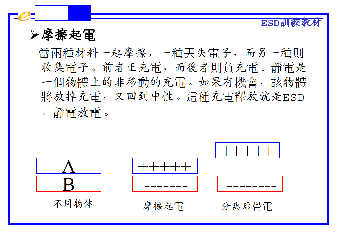 ESD培训教材.ppt_3.png