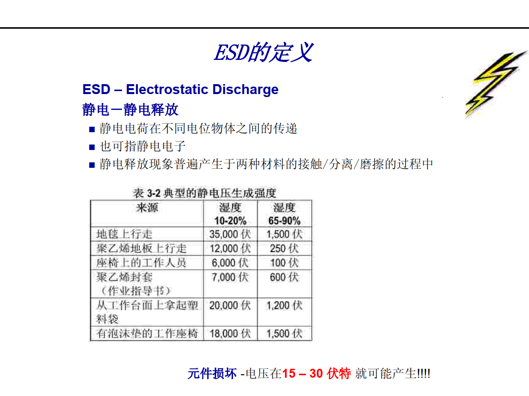 ESD知识培训_4.png