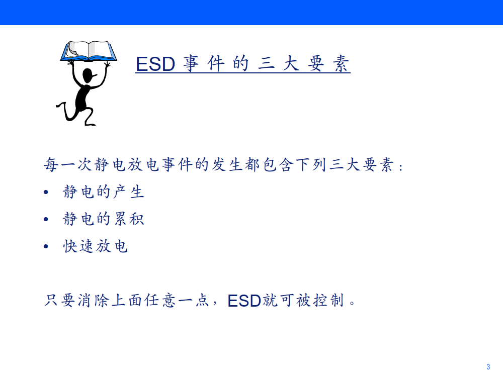 ESD培训文件.ppt_3.png