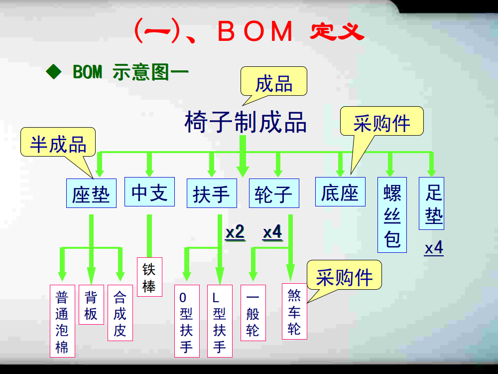 BOM培训_3.png