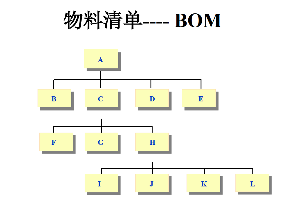 物料清单：BOM_1.png