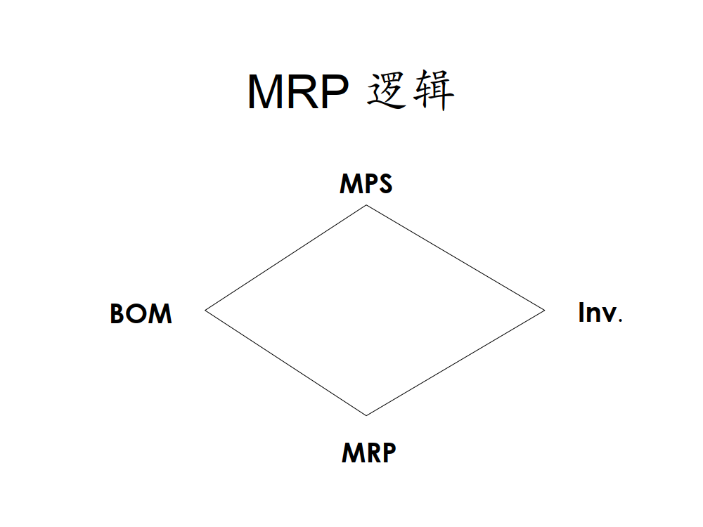 物料清单：BOM_3.png