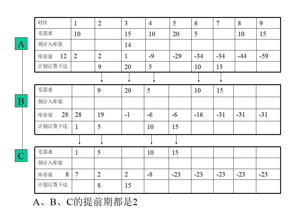 物料清单：BOM_6.png