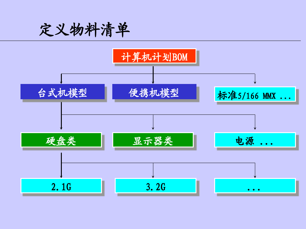 bom概念培训_6.png