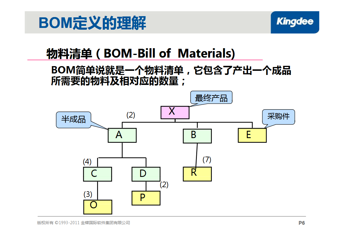 BOM理论讲解_3.png