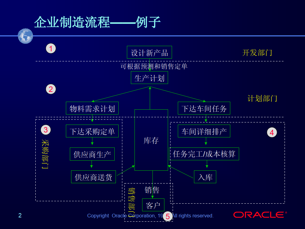 Oracle物料清单管理—BOM_1.png